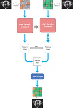 EDMAE: An Efficient Decoupled Masked Autoencoder for Standard View Identification in Pediatric Echocardiography